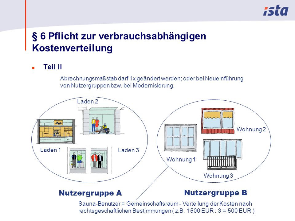 Was darf eine single wohnung kosten Kostenüberblick: Was eine eigene Wohnung kostet